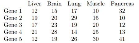 A set of five genes is proposed as a set of housekeeping genes to be used in the normalization....