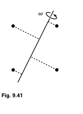 Here’s an exercise in geometry. Theorem 9.5 says that if the moments of inertia around two principal...