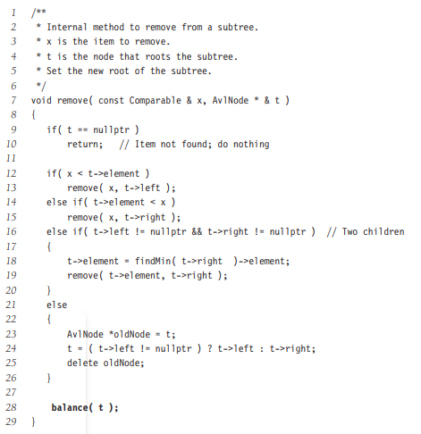 Show that the deletion algorithm in Figure is correct a. How many bits are required per node to...