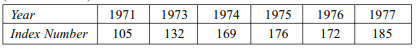 The following are index numbers of prices (1969 = 100): Shift the base from 1969 to 1975 and recast...-2