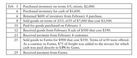 Consider the following transactions that occurred in February 2012 for Gems Journalize February...