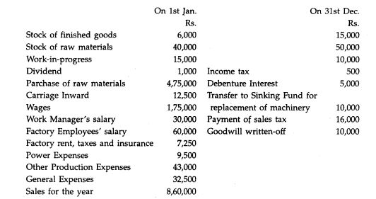 From the following particulars prepare a cost statement showing the component of total cost and...