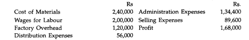 The following figures have been obtained from the cost records of a Radio Manufacturing Company for...-1