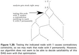 Consider Figure 1.20 on page 77. Verify that (a) its test produces contradictory constraints (b) its...-1