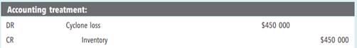 The financial year of Saturated Ltd ends on 31 December. It is now 21 January, and financial...