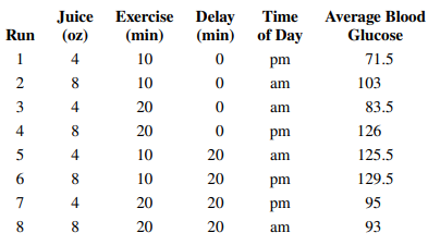 An article in Quality Engineering [“Designed Experiment to Stabilize Blood Glucose Levels”...