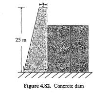 The cross section of a concrete dam is shown in Figure 4.82. Using a simple plane frame model,...