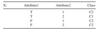 Given a data set X with 3 - D categorical samples : Construct a decision tree using the computation...