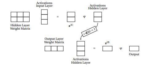 The following image shows an artificial neural network with two sensing neurons (Neurons 1 and 2)...-2