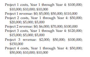 Use the same project information presented in question 3 but change the discount rate to 7 percent....-1