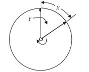 Let X denote the position of the pointer after a spin on a wheel of circumference 1. For that same...