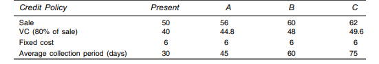 The management of Akruti Ltd. is considering to change its present credit policy. The details of the...