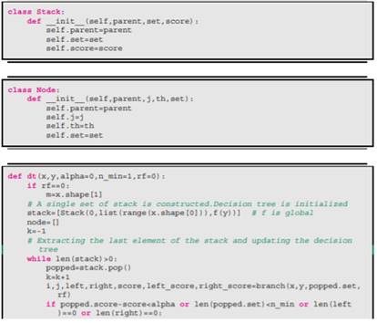 The following procedure constructs a decision tree using the function branch and a loss function....-1