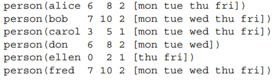 Scheduling. This exercise is a problem of resource allocation, allocating workers to different...-2