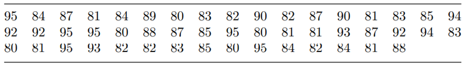 Refer to Problem 8. Determine one-sided lower and one-sided upper 95% confidence intervals for the...