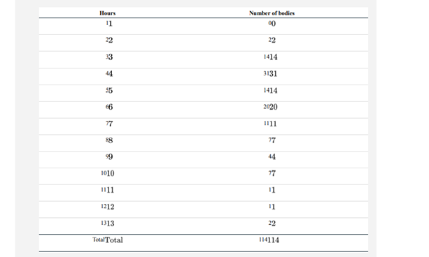 Niderkorn’s (1872; from Pounder 1995) measurements on 114 human corpses provided the first...