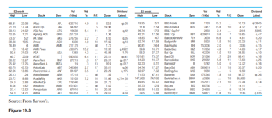 Use Figure 19.3 on page 679 to find the quarterly dividend yield and price-to-earnings ratio for...