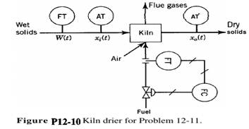 Consider the kiln drier sketched in Fig. P12-10. A slurry is fed to the drier and directly contacted...-2