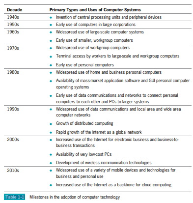 Participate in a decade-by-decade review of the history of computing. Use Table 1-1 as an outline of...