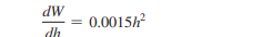 For an average person, the rate of change of weight W (in pounds) with respect to height h (in...