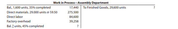 The charges to Work in Process—Assembly Department for a period, together with information...