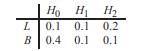 Given the model of handoffs and call lengths in Problem 1.4.1, (a) What is the probability that a...