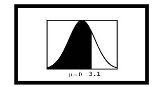 Find the shaded area for the figures below. (a). (b). (c). (d). (e).-3