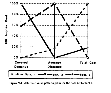 In discussing the value path diagrams (Figures 9.3 and 9.4), we denned two methods of scaling the...-3