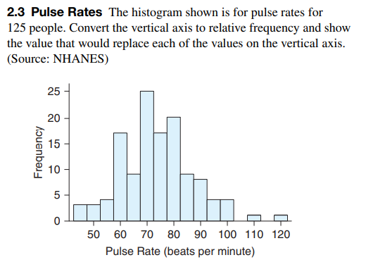 Pulse Rates (Example 4) From the histogram in Exercise 2.3, approximately what is the typical pulse...