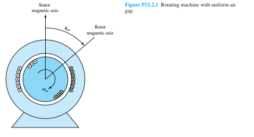 An elementary two-pole, single-phase, synchronous machine, as illustrated in Figure P12.2.1, has a...