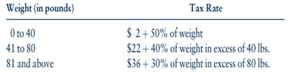 For each of the following, explain whether the rate structure is progressive, proportional, or...-2