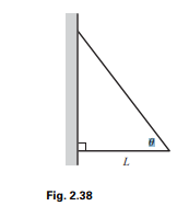 Two sticks are connected, with hinges, to each other and to a wall. The bottom stick is horizontal...