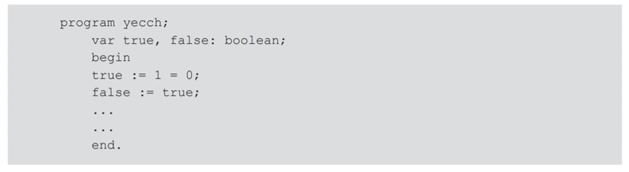 Here is a legal Pascal program: What values do true and false have in this program? What design...