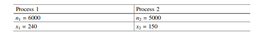 A quality control manager wants to compare the fraction of defective items in two manufacturing...