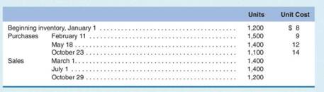 The following data are for the Porter Corporation, which sells just one product: Calculate the value...