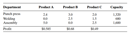 Evaluate a production facility designed for higher availability than that given in Table 12....-3