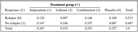 Start with the joint distribution of treatment group for each treatment group, compute the...