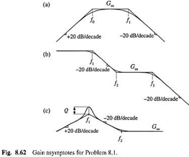 Express the gains represented by the asymptotes of Figs. 8.62(a) to (c) in factored pole-zero form....