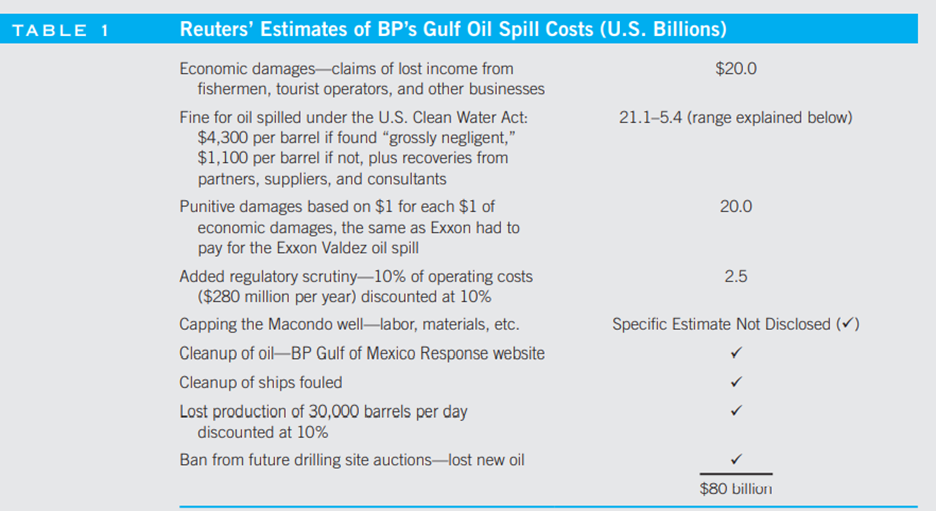 One of the world’s largest oil spills began on April 20, 2010, in BP’s Deepwater Horizon/Macondo...-1