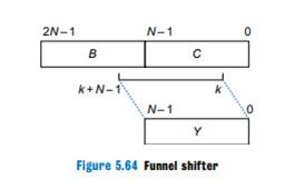 The funnel shifter in Figure 5.64 can perform any N-bit shift or rotate operation. It shifts a...