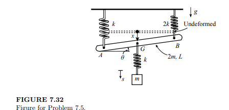 Obtain the equations of motion of the system in Figure 7.32. The springs are unstretched when the...