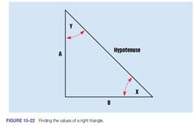 The hypotenuse has a length of 65 in., and side A has a length of 31 in. What is angle X?