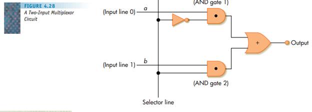 How many selector lines would be needed on a four-input multiplexor? On an eight-input multiplexor?...