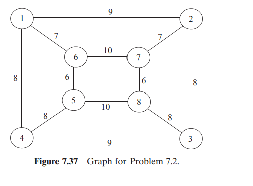 Consider the weighted graph shown in Figure 7.37 . Use the Kruskal ’ s algorithm to obtain the...