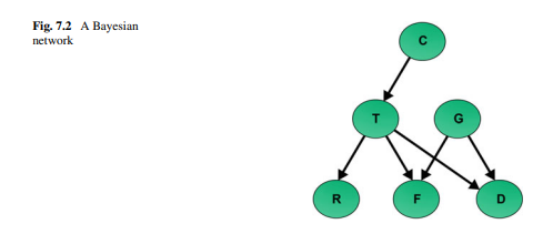 *** Implement a program to generate a superresolution image using MRFs. For example, generate an...