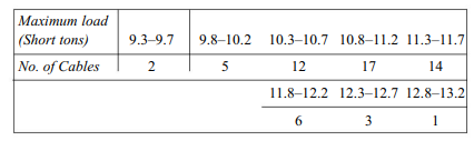 Find out the range of the following data: Calculate the quartile deviation and its coefficient from...-3