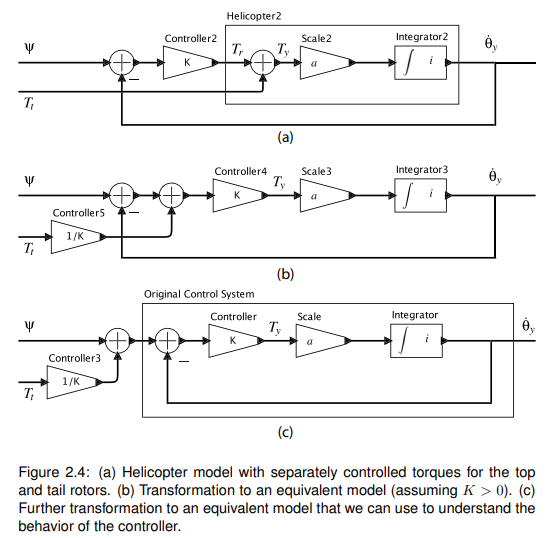 (a) Using your favorite continuous-time modeling software (such as LabVIEW, Simulink, or Ptolemy...-1