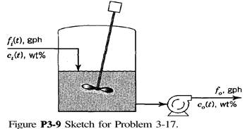 Consider the tank shown in Fig. P3-9. A 10% ( ? 0.2%) by weight NaOH solution is being used for a...-2