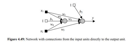 It is known that the network presented in Figure 4.49 is capable of solving the XOR problem with a...