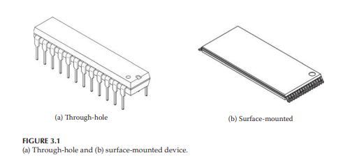 Most manufacturers release multiple versions of the microcontroller chip. For example, we have...